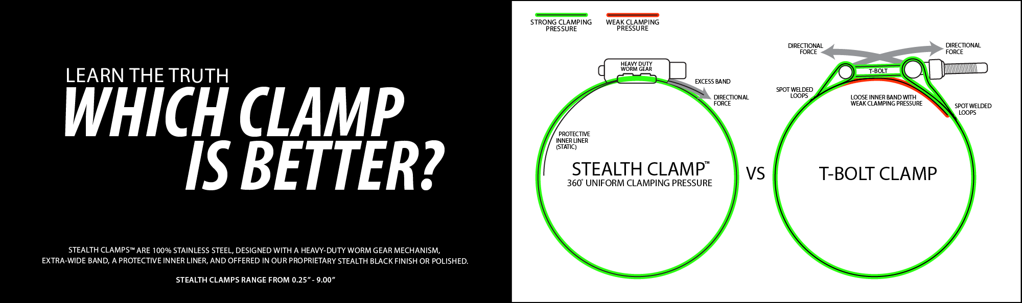Stealth Clamps Fitment Guide